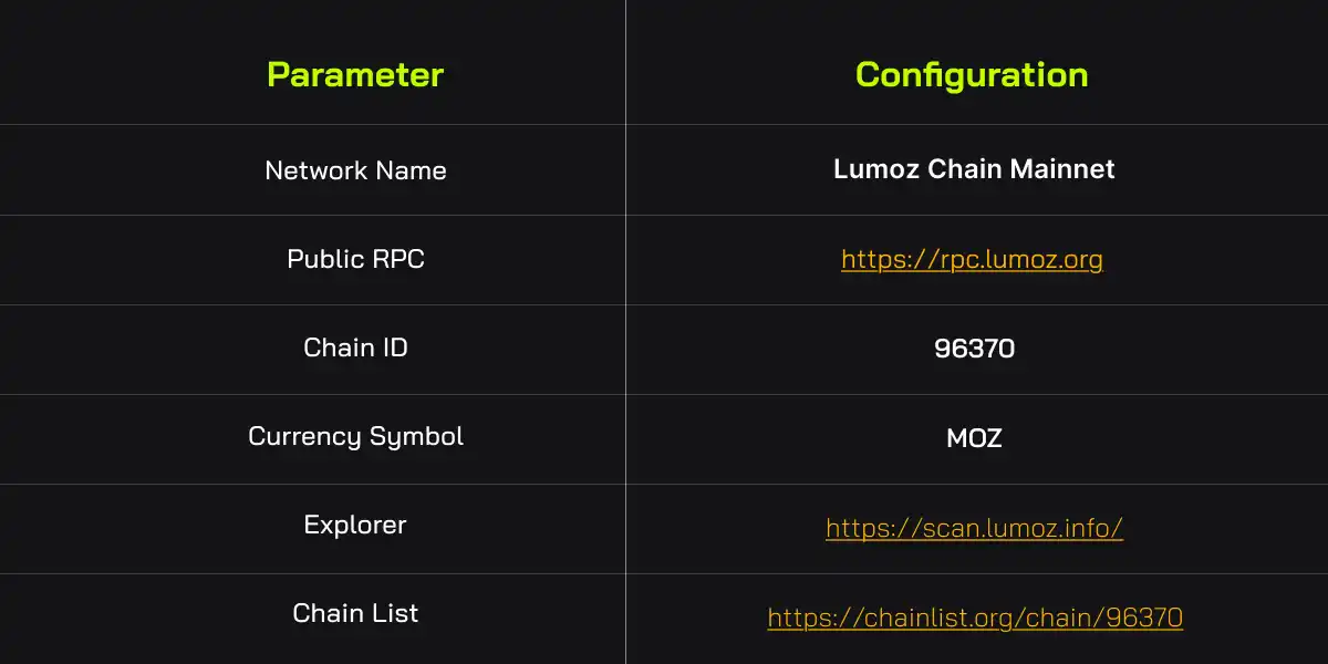 Lumoz Chain is officially launched: Verifier node migration guide and rewards插图1