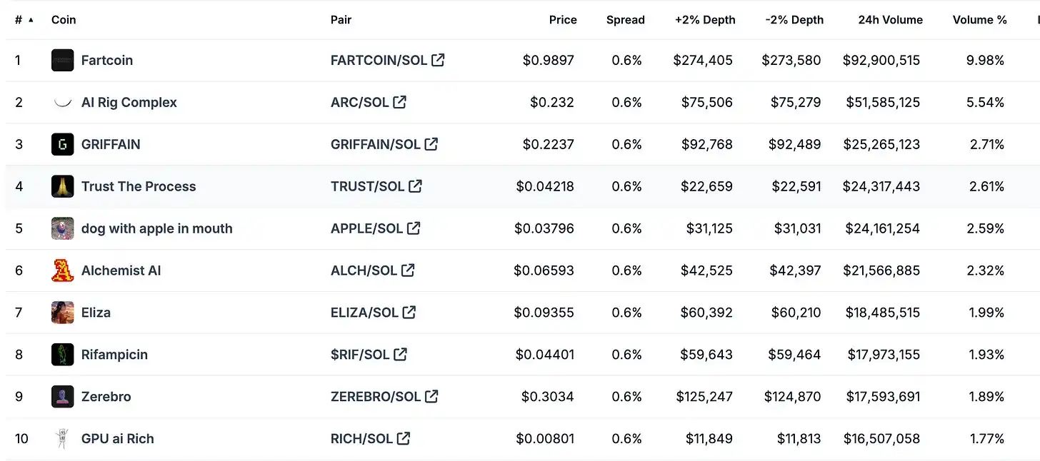 The “ultimate indicator” of the potential of the public chain? Looking at the competition between Solana and Ethereum from the perspective of REV插图5