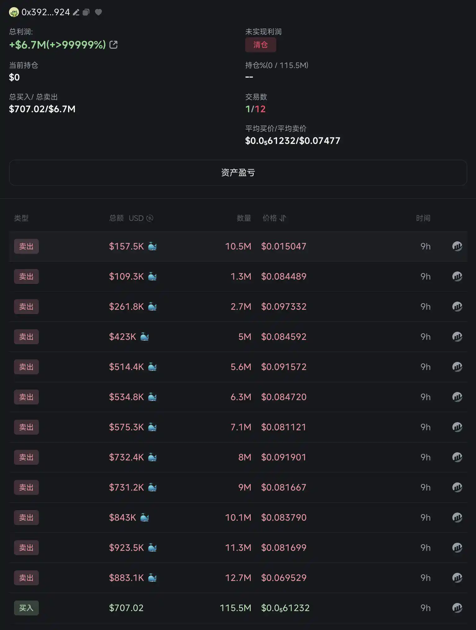 CZ pet dog Broccoli triggers a PVP war, making retail investors victims of liquidity exit?插图1