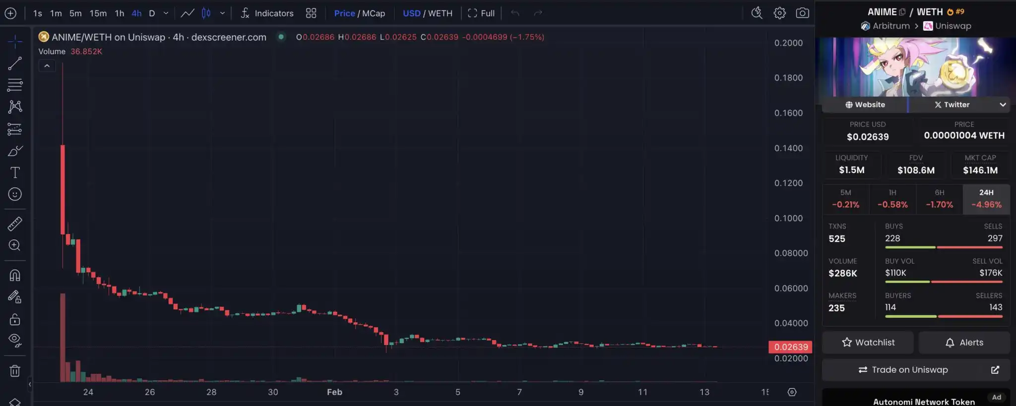 Doodles officials announced the issuance of coins and landed in Solana. What is the potential value of the holder’s airdrop?插图4