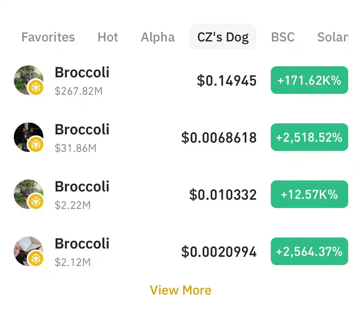 CZ pet dog Broccoli triggers a PVP war, making retail investors victims of liquidity exit?插图2