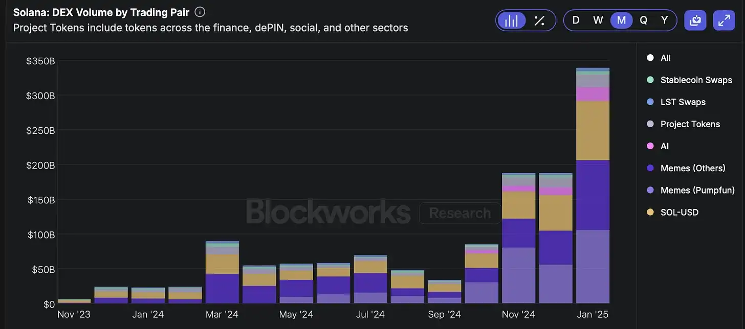 The “ultimate indicator” of the potential of the public chain? Looking at the competition between Solana and Ethereum from the perspective of REV插图11