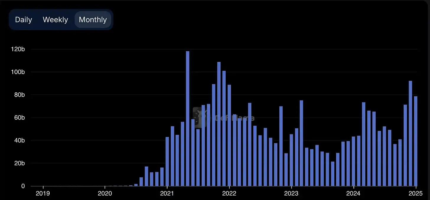 The “ultimate indicator” of the potential of the public chain? Looking at the competition between Solana and Ethereum from the perspective of REV插图12