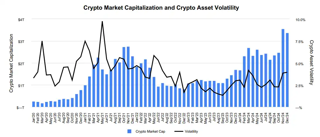 Detailed explanation of Coinbase’s 2024 financial report: full-year revenue doubled by nearly US$6.6 billion, Q4 hit its highest quarterly revenue in three years插图1