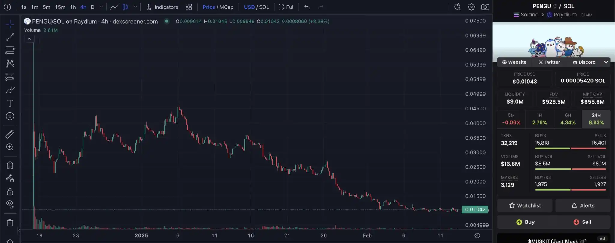 Doodles officials announced the issuance of coins and landed in Solana. What is the potential value of the holder’s airdrop?插图5