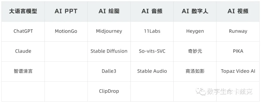 The best AI products in 2025 are recommended. This article is enough.插图26