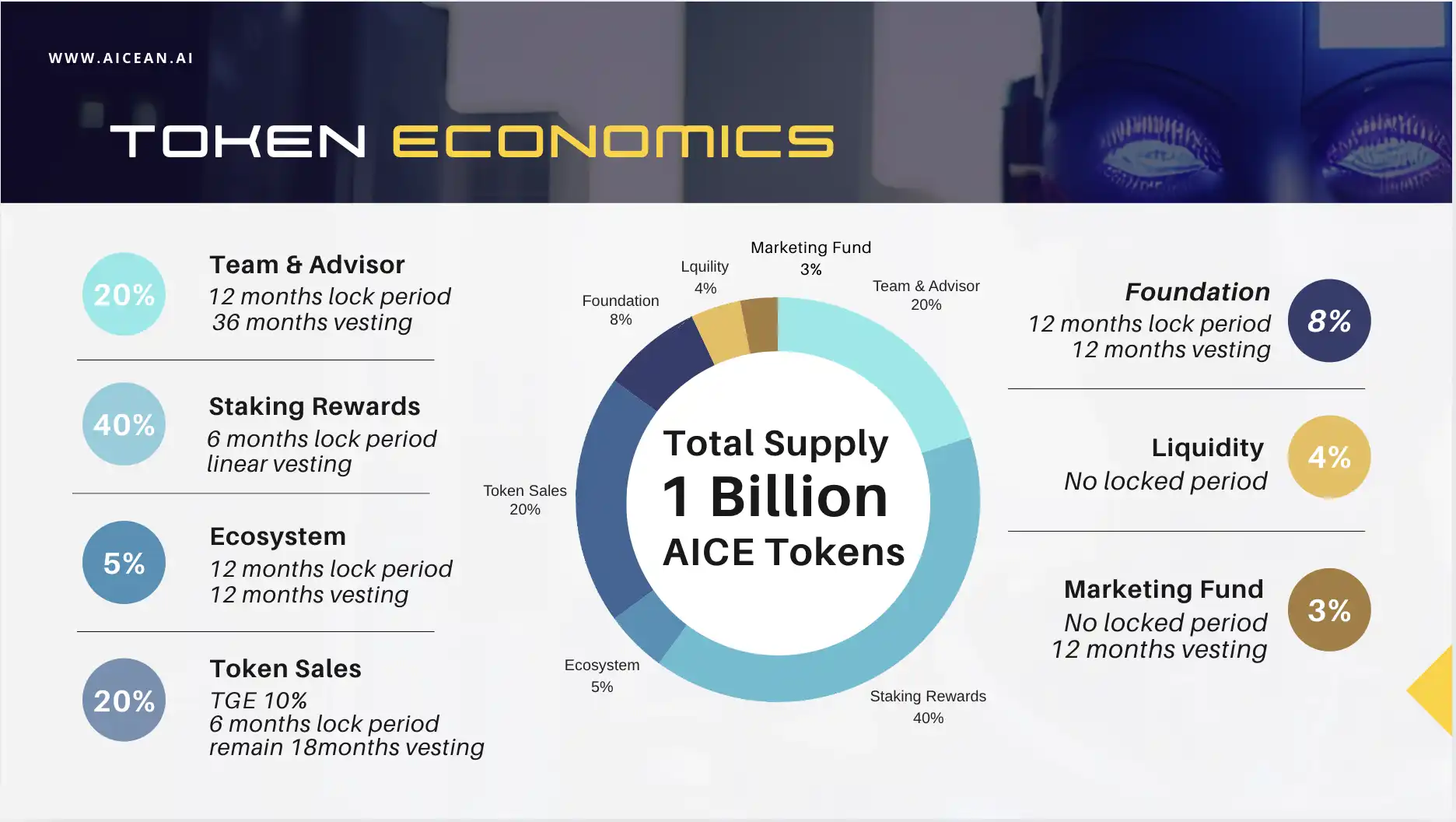 AICEAN releases AICE token economy model and officially launches MEXC trading platform插图1