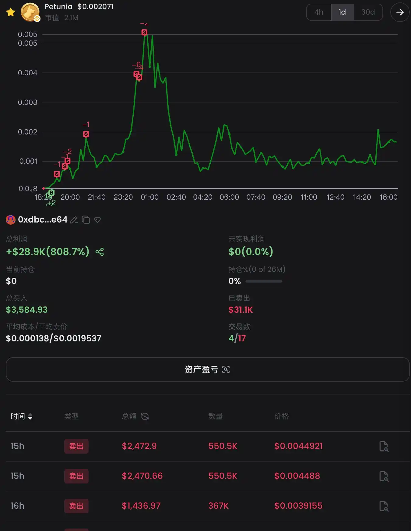 Zero-based Playing BNB Chain: From chain scanning, monitoring to trading插图11