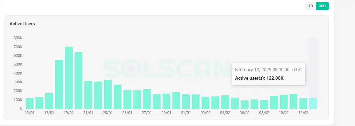 The Dark Forest of MEME Coins: Individual investors are struggling to get gold below the Retention rate of 1/10,000插图3