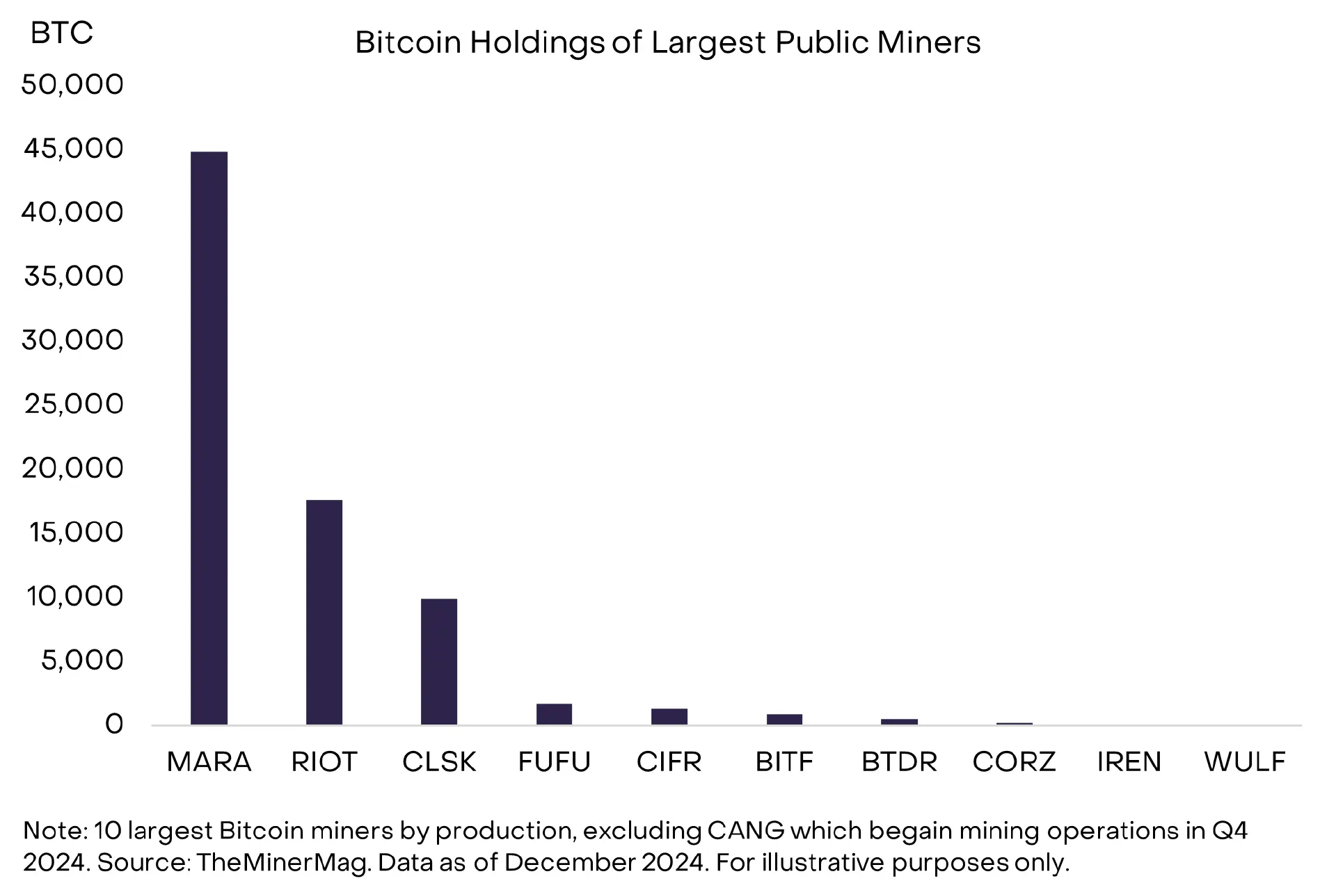 Grayscale: Deconstructing the Bitcoin Mining Business Model and Sustainability插图4