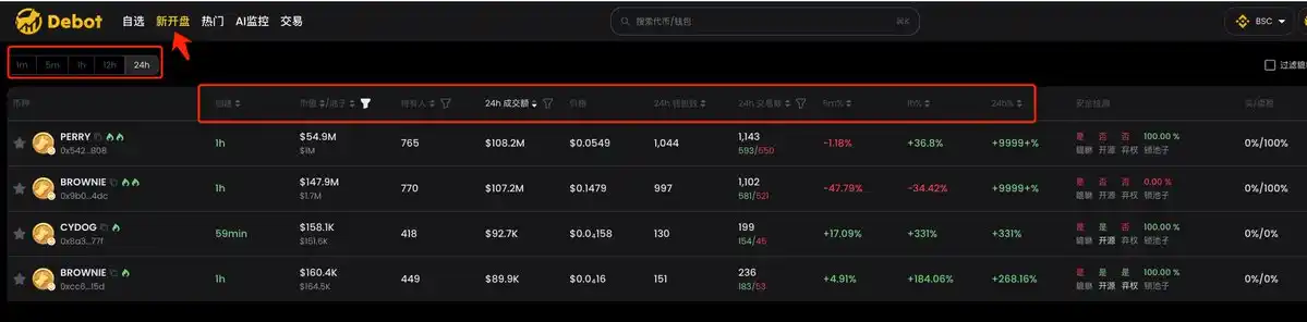 Zero-based Playing BNB Chain: From chain scanning, monitoring to trading插图4