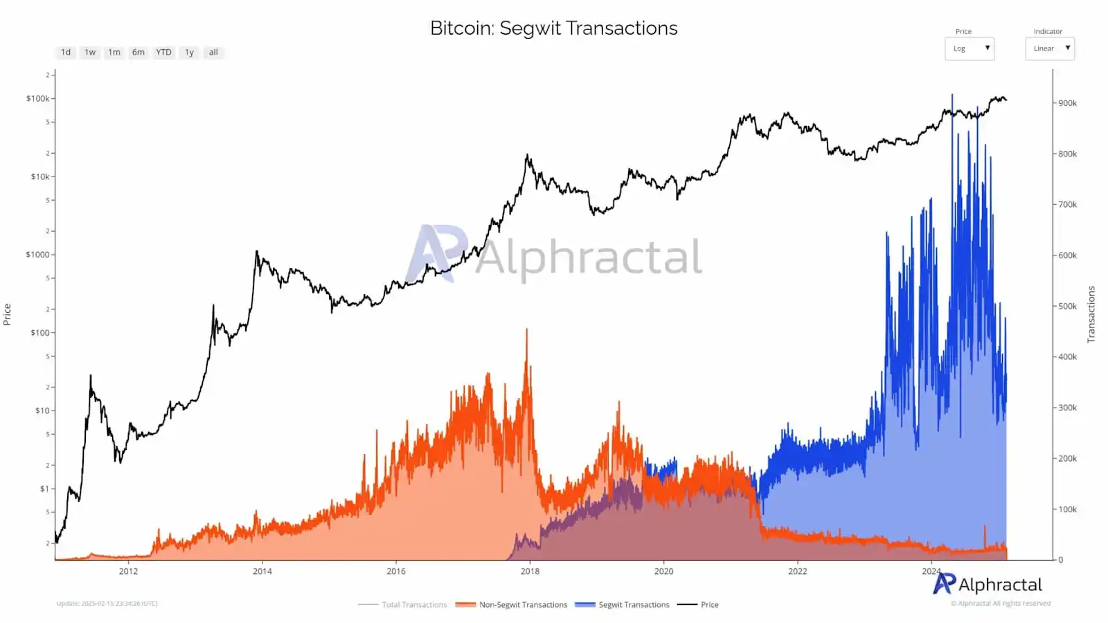 The life-and-death line for Bitcoin miners: Transaction fees plummet and costs soared. Where will the future go?插图1