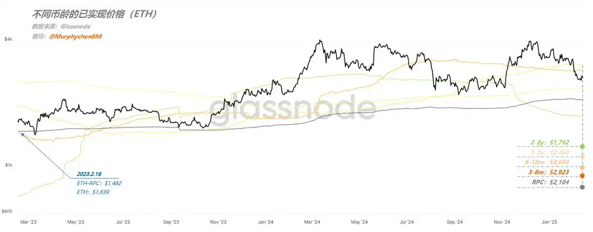 Looking at the current cost performance of the four major chains from RPC: How do BTC, SOL, BNB and ETH perform?插图3