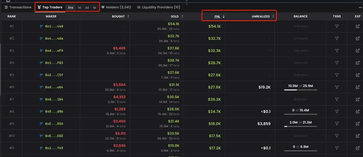 Zero-based Playing BNB Chain: From chain scanning, monitoring to trading插图18