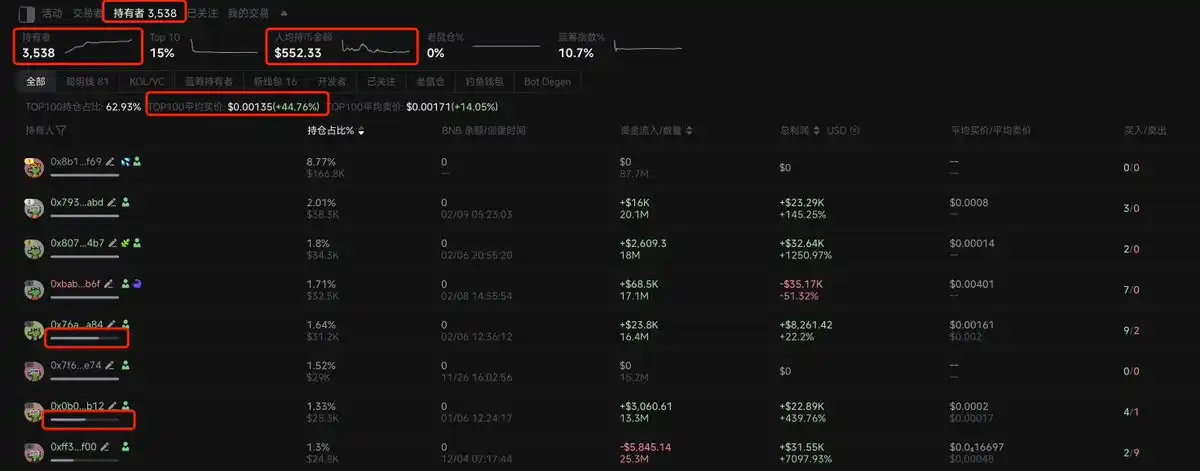 Zero-based Playing BNB Chain: From chain scanning, monitoring to trading插图6