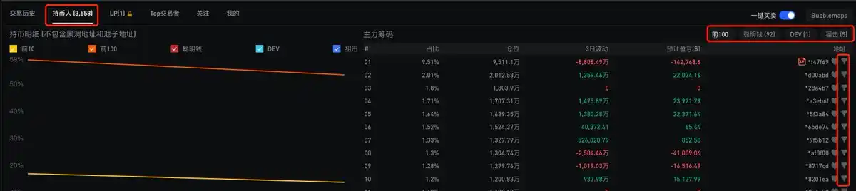 Zero-based Playing BNB Chain: From chain scanning, monitoring to trading插图16