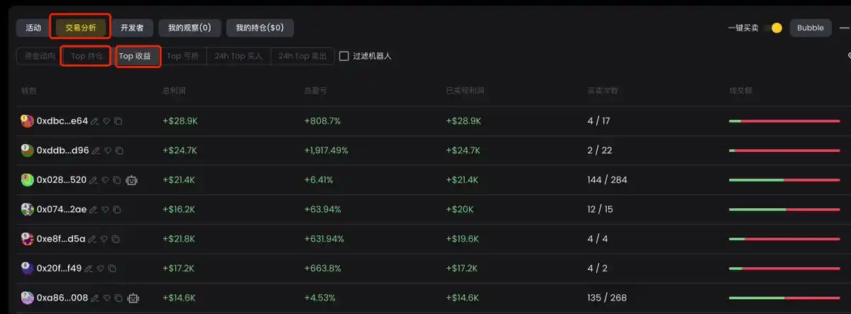 Zero-based Playing BNB Chain: From chain scanning, monitoring to trading插图10