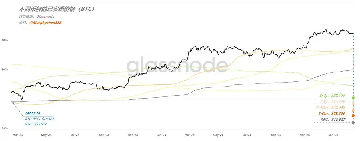 Looking at the current cost performance of the four major chains from RPC: How do BTC, SOL, BNB and ETH perform?插图