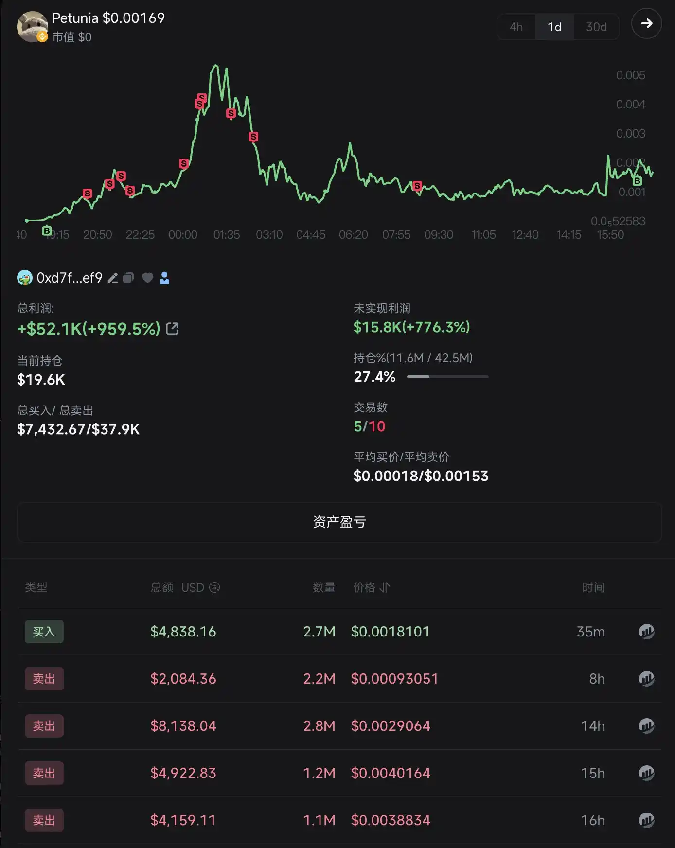 Zero-based Playing BNB Chain: From chain scanning, monitoring to trading插图15