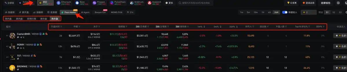 Zero-based Playing BNB Chain: From chain scanning, monitoring to trading插图9