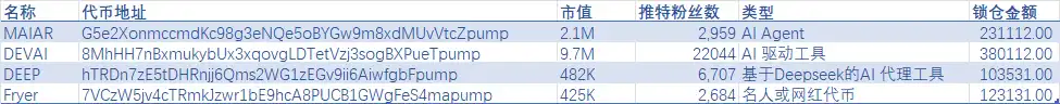 The Dark Forest of MEME Coins: Individual investors are struggling to get gold below the Retention rate of 1/10,000插图2