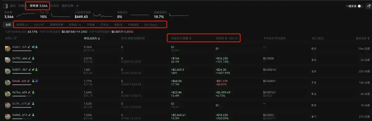 Zero-based Playing BNB Chain: From chain scanning, monitoring to trading插图14