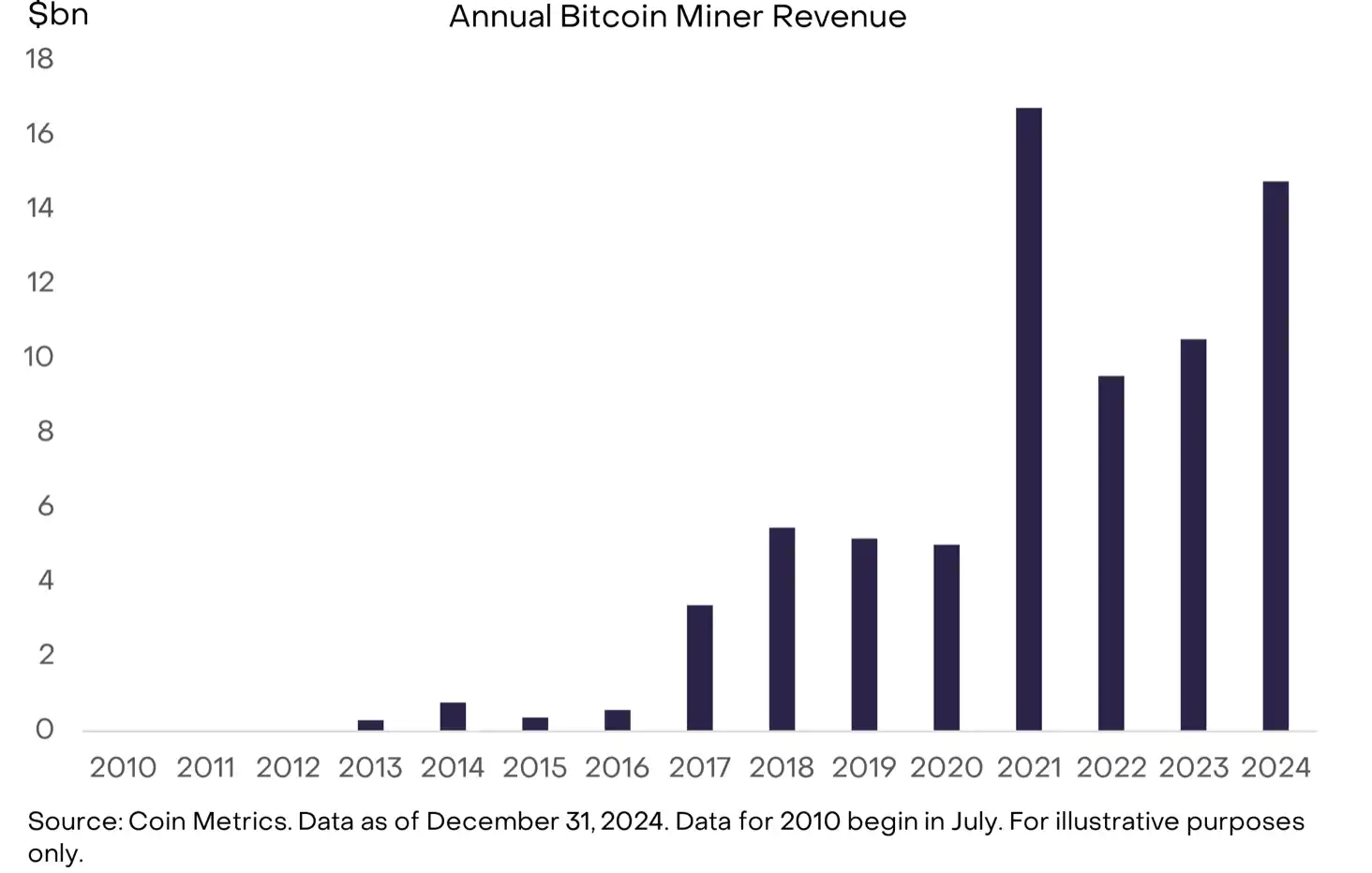 Gray Scale Report: Deconstructing the Bitcoin Mining Business Model and Sustainability插图1