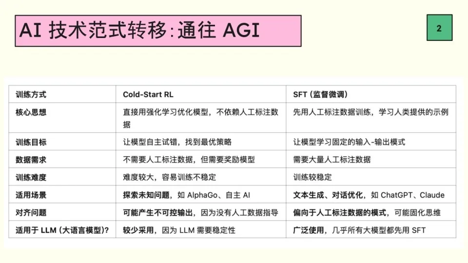 deep thinking| Everything about DeepSeek, technology competition, AGI插图7