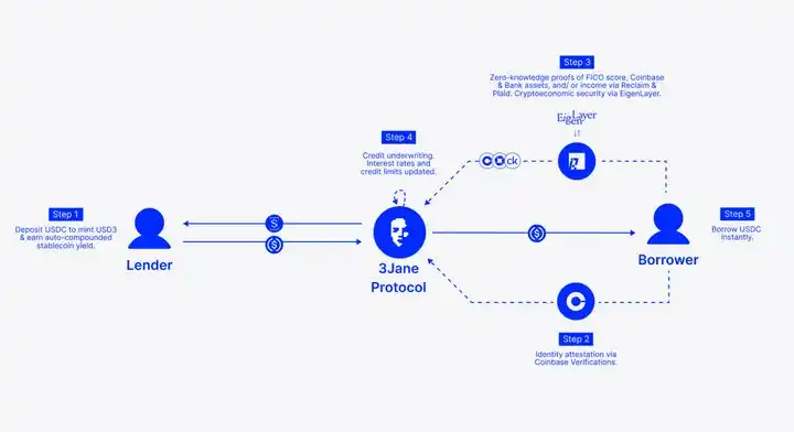 Decoding DeFi2025: Top ten key insights from consumer finance to technological innovation插图1