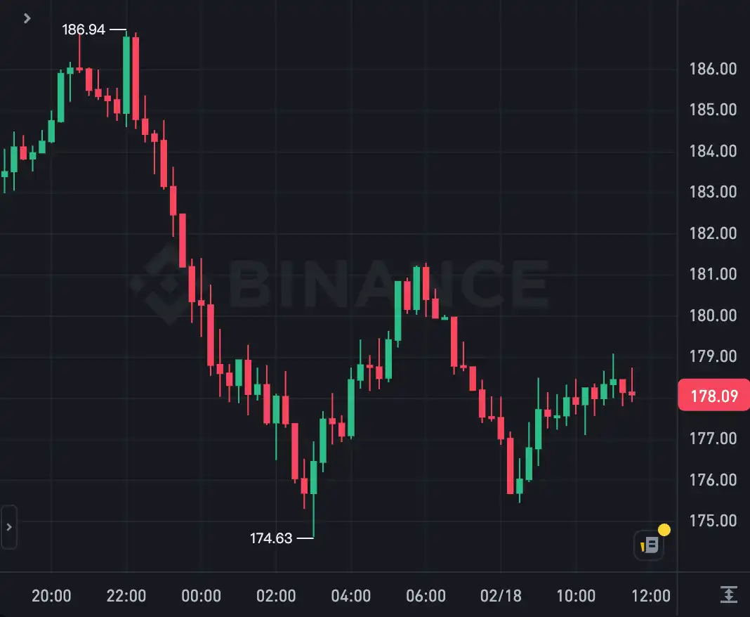 The Solana Meme market has been “squeezed out”, and Ethereum is expected to see a turning point?插图1