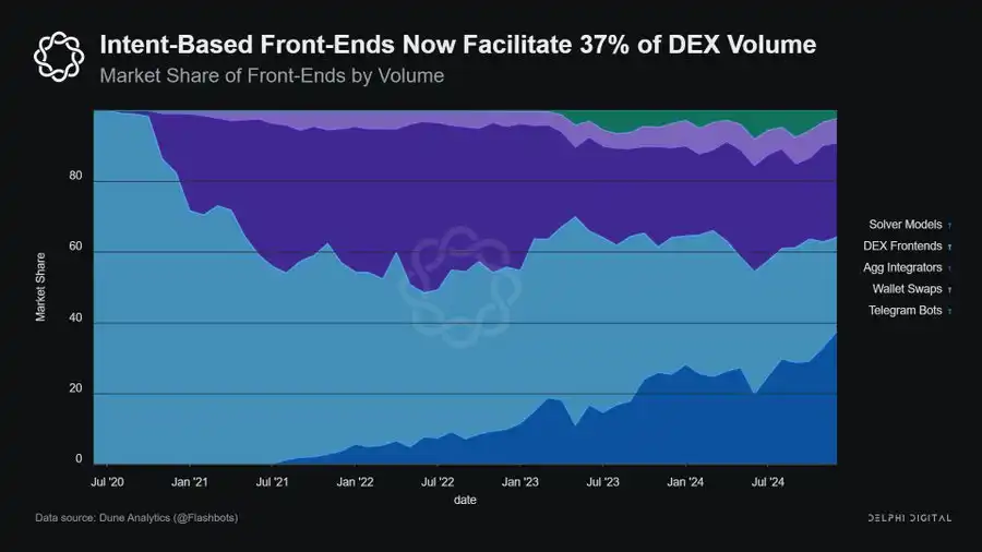 Decoding DeFi2025: Top ten key insights from consumer finance to technological innovation插图3