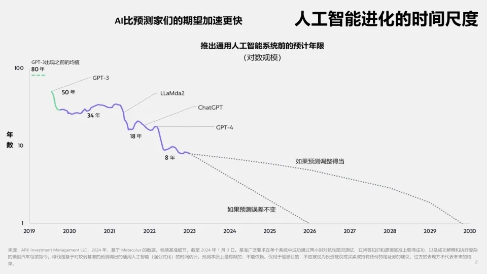 deep thinking| Everything about DeepSeek, technology competition, AGI插图2