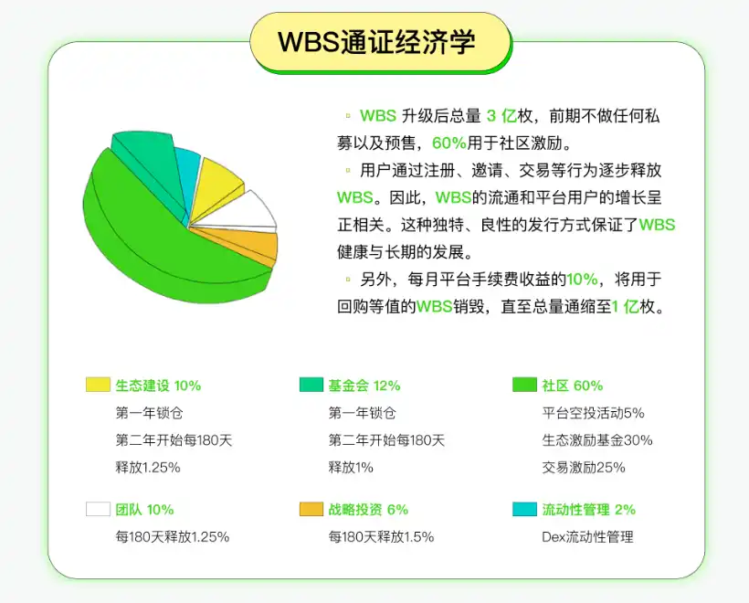 Websea launches “Wave Plan”: Empowering global users and creating a new Web3 ecosystem插图1