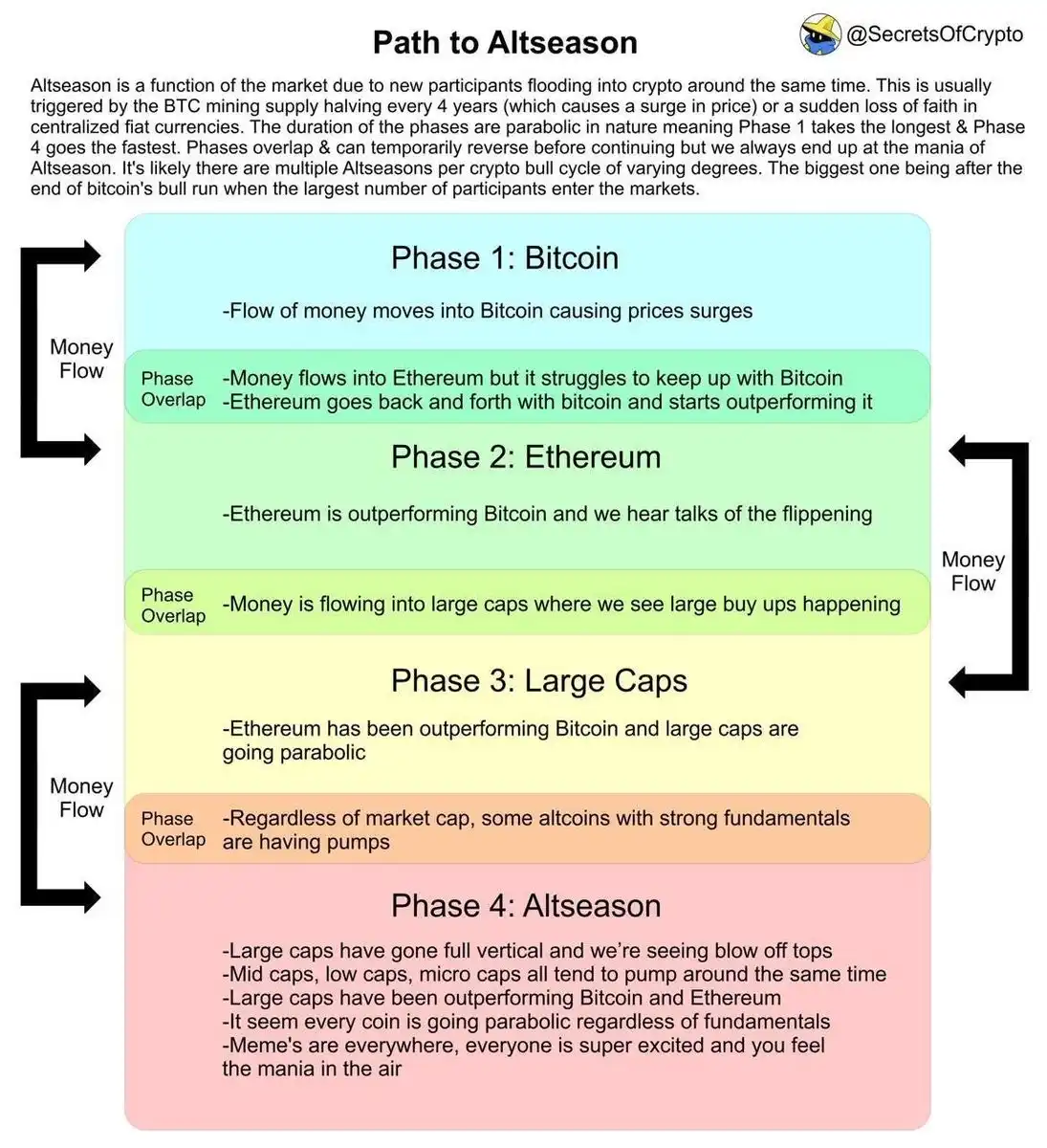 If LIBRA and MELANIA hadn’t appeared, would the encrypted world really be better?插图3