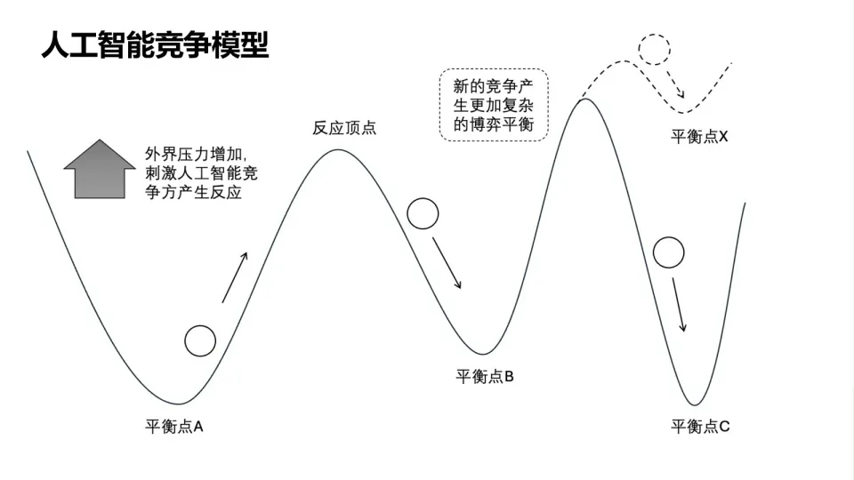 deep thinking| Everything about DeepSeek, technology competition, AGI插图5