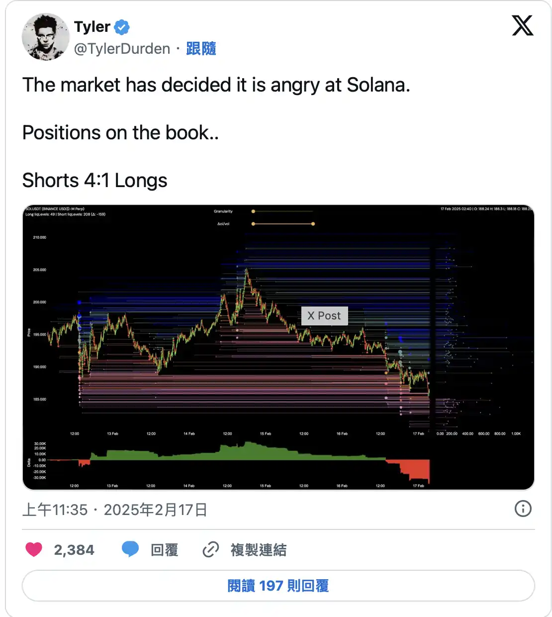 The Solana Meme market has been “squeezed out”, and Ethereum is expected to see a turning point?插图2