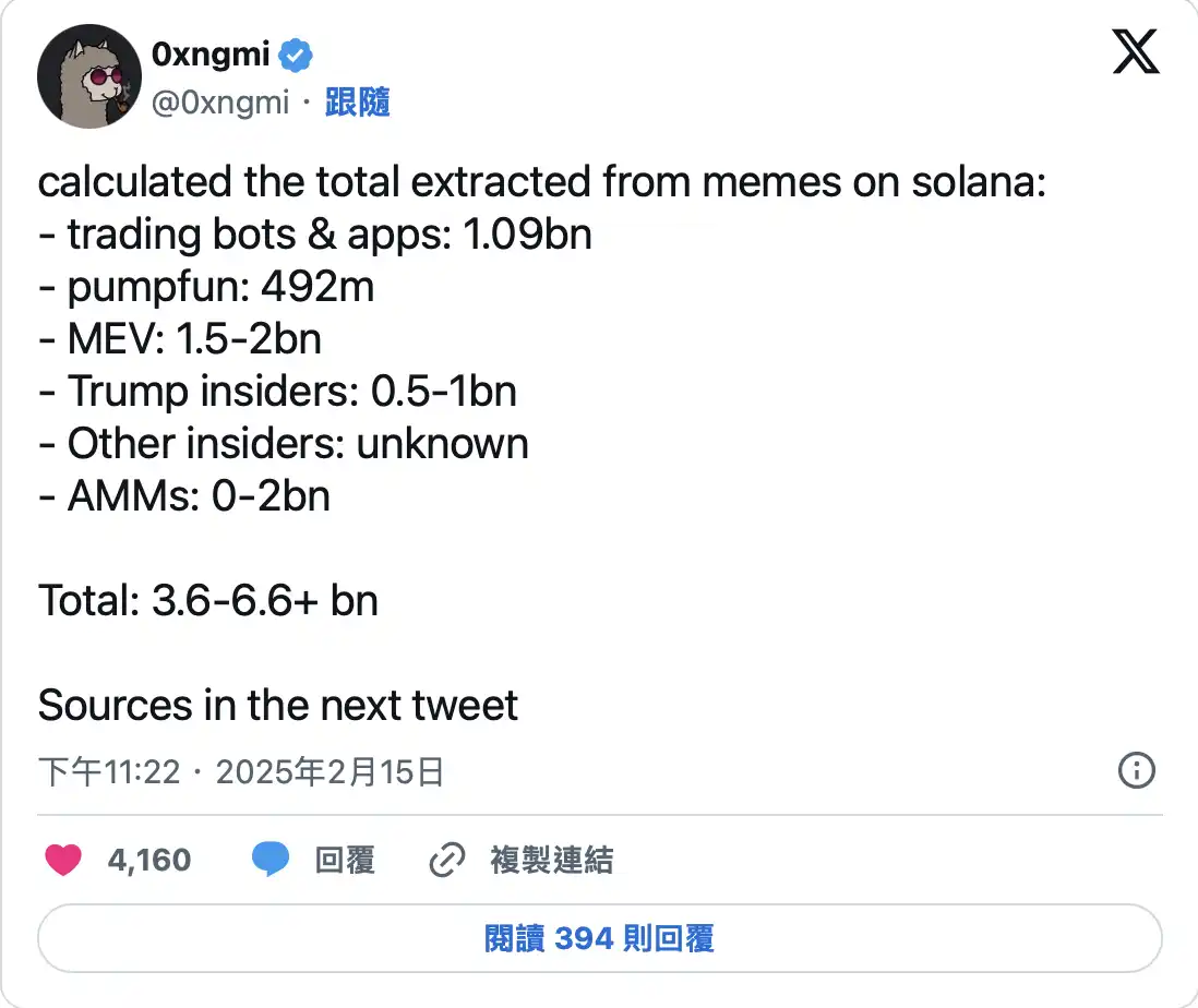 The Solana Meme market has been “squeezed out”, and Ethereum is expected to see a turning point?插图3