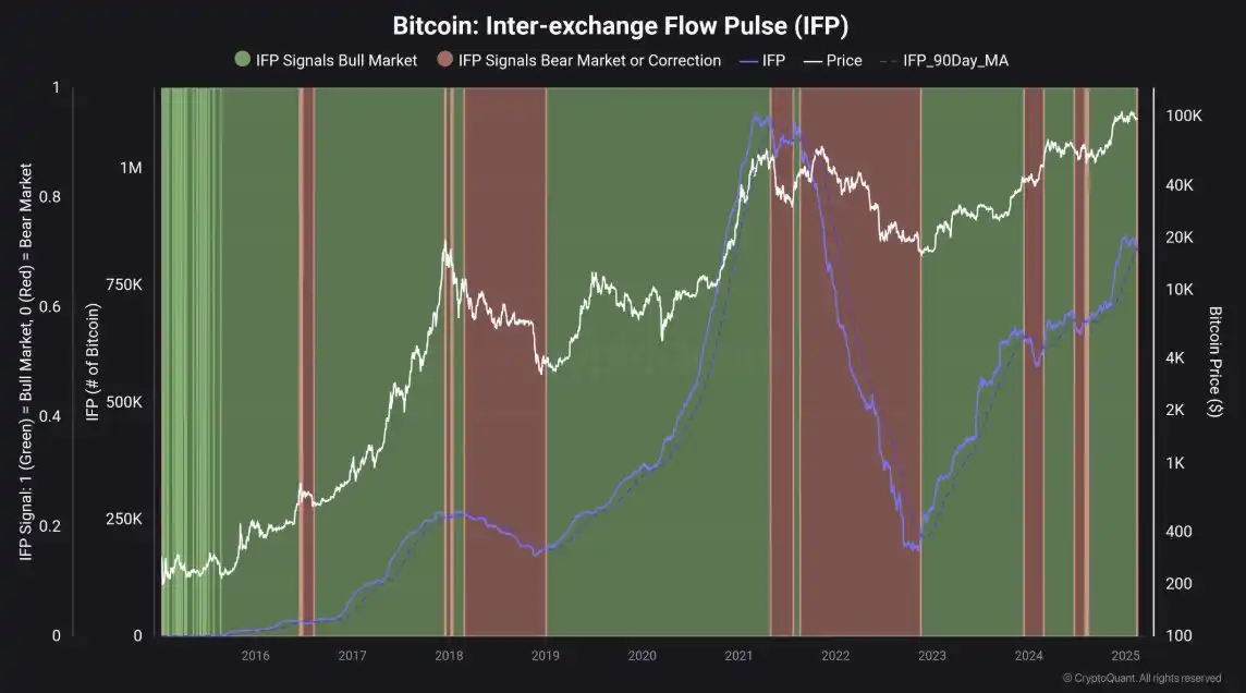 Bitcoin crashes in the early morning, and the worst case scenario may drop to US$80,000?插图4