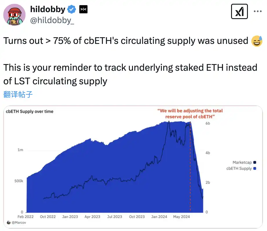 For five consecutive quarters, pledge information has not been disclosed. What does Coinbase, the largest ETH custodian, want to do?插图7