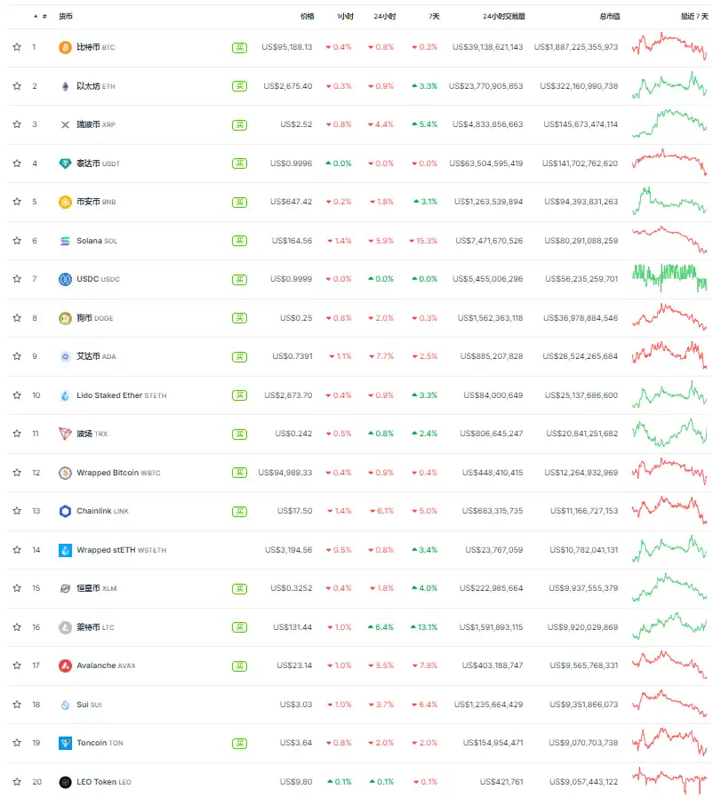 The ETF narrative helped LTC rise against the trend. Can I still buy $130 in Litecoin?插图2