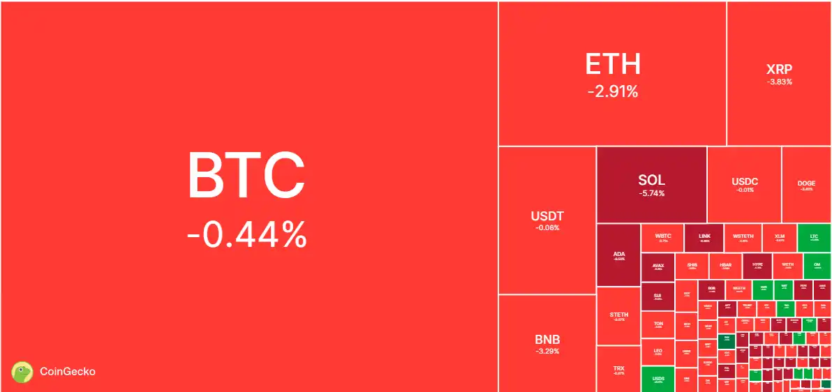 Bitcoin crashes in the early morning, and the worst case scenario may drop to US$80,000?插图1