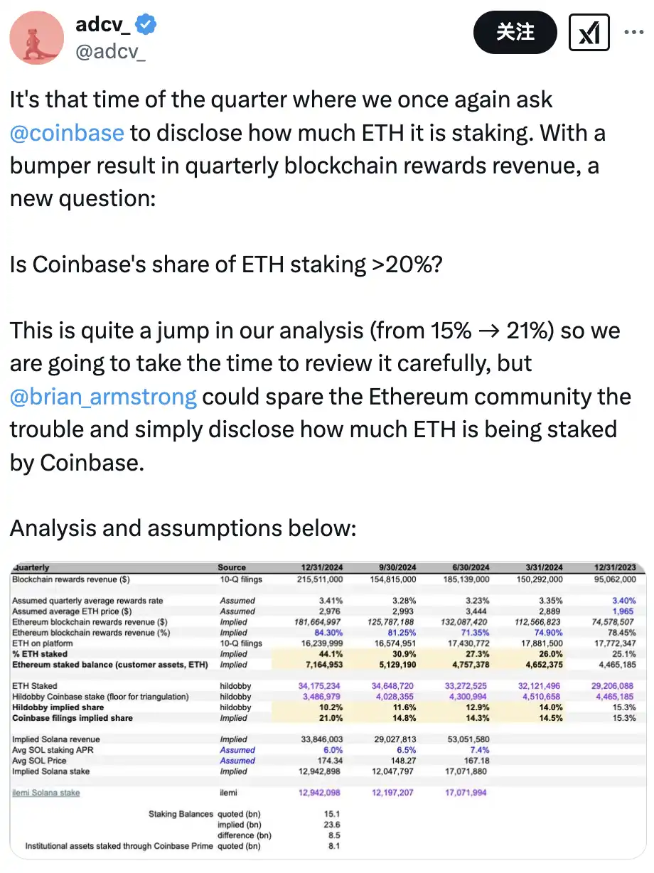 For five consecutive quarters, pledge information has not been disclosed. What does Coinbase, the largest ETH custodian, want to do?插图1