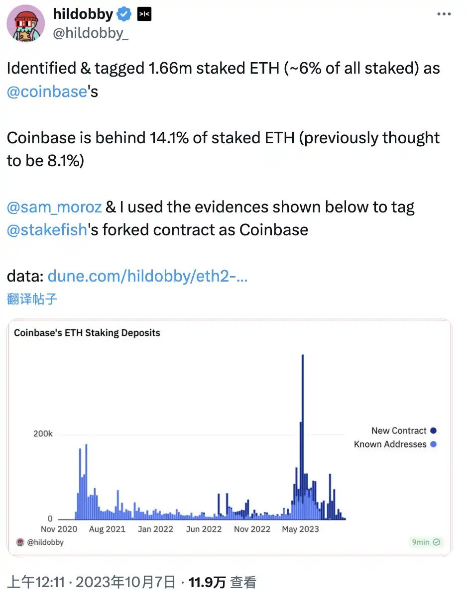 For five consecutive quarters, pledge information has not been disclosed. What does Coinbase, the largest ETH custodian, want to do?插图5