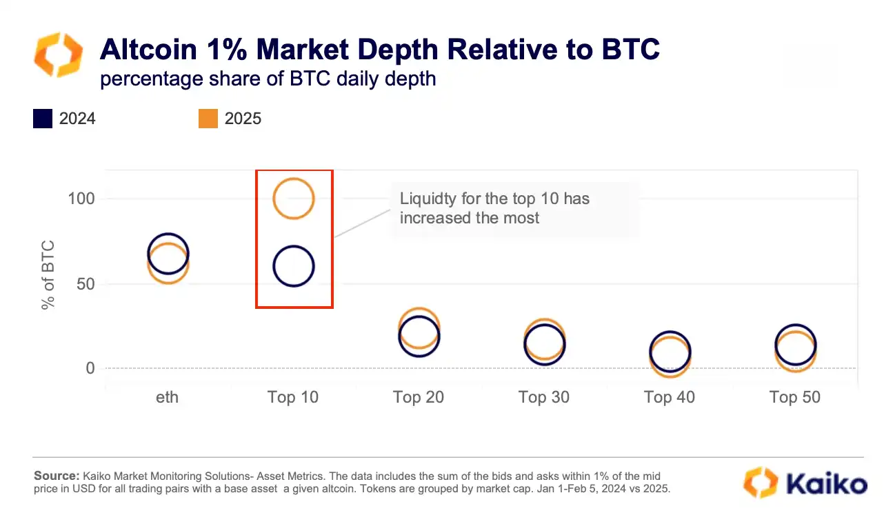 Changes in crypto companies from data: USDC’s weekly transaction volume reaches US$24 billion插图9