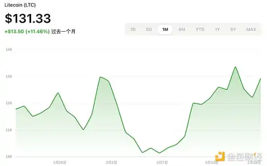 Taking stock of the progress of five popular cryptocurrency ETF applications, who is most likely to be approved?插图3