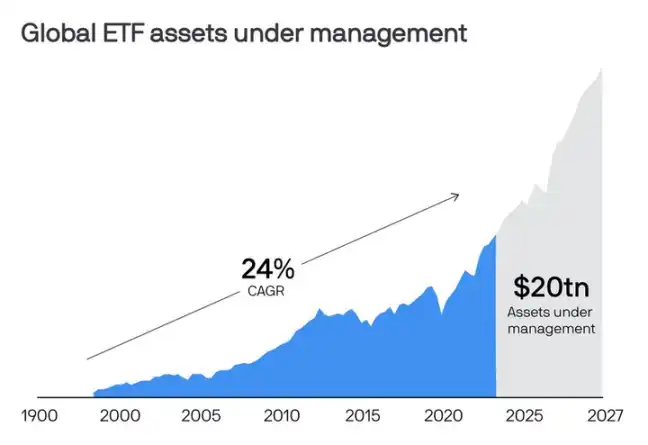 RWA and TVL hit new highs: Huge opportunities for traditional finance in the next decade?插图3