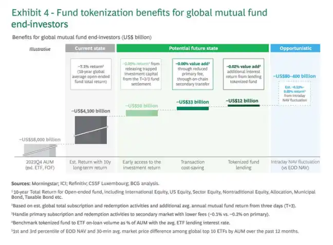 RWA and TVL hit new highs: Huge opportunities for traditional finance in the next decade?插图6