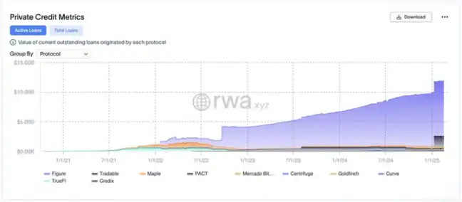 RWA and TVL hit new highs: Huge opportunities for traditional finance in the next decade?插图2