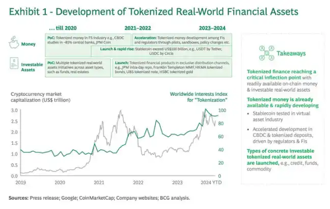 RWA and TVL hit new highs: Huge opportunities for traditional finance in the next decade?插图7