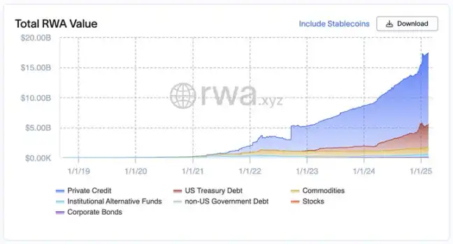 RWA and TVL hit new highs: Huge opportunities for traditional finance in the next decade?插图